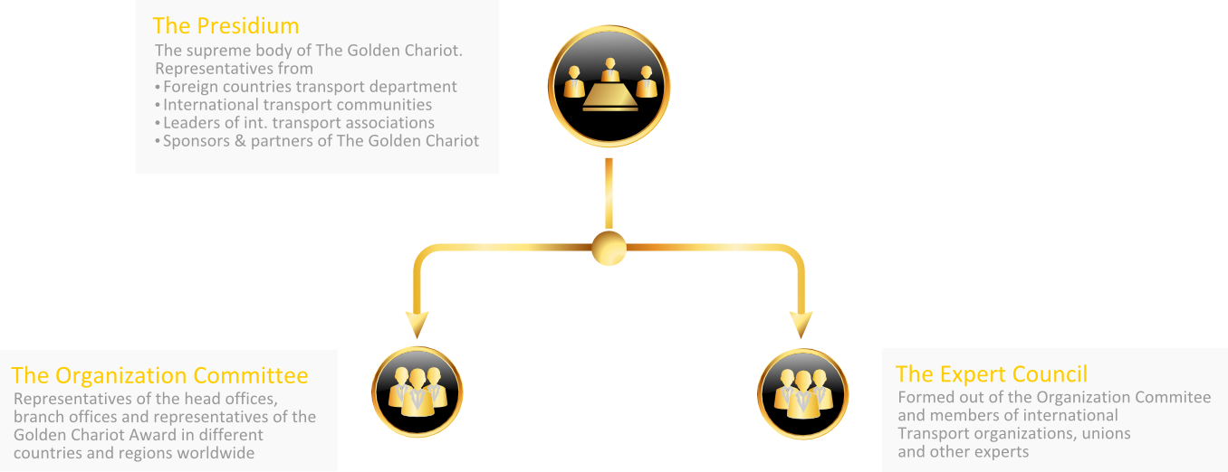 Structure of Golden Chariot Award